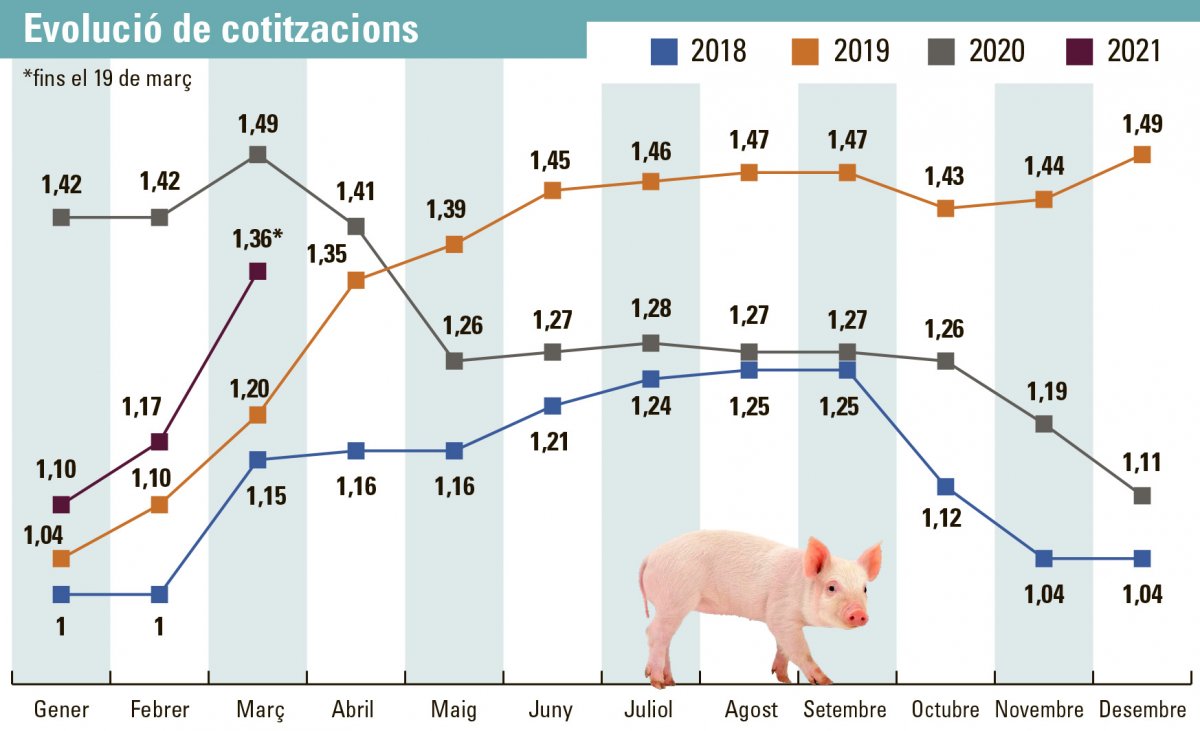 Grafic_Preu porc 2018-2021