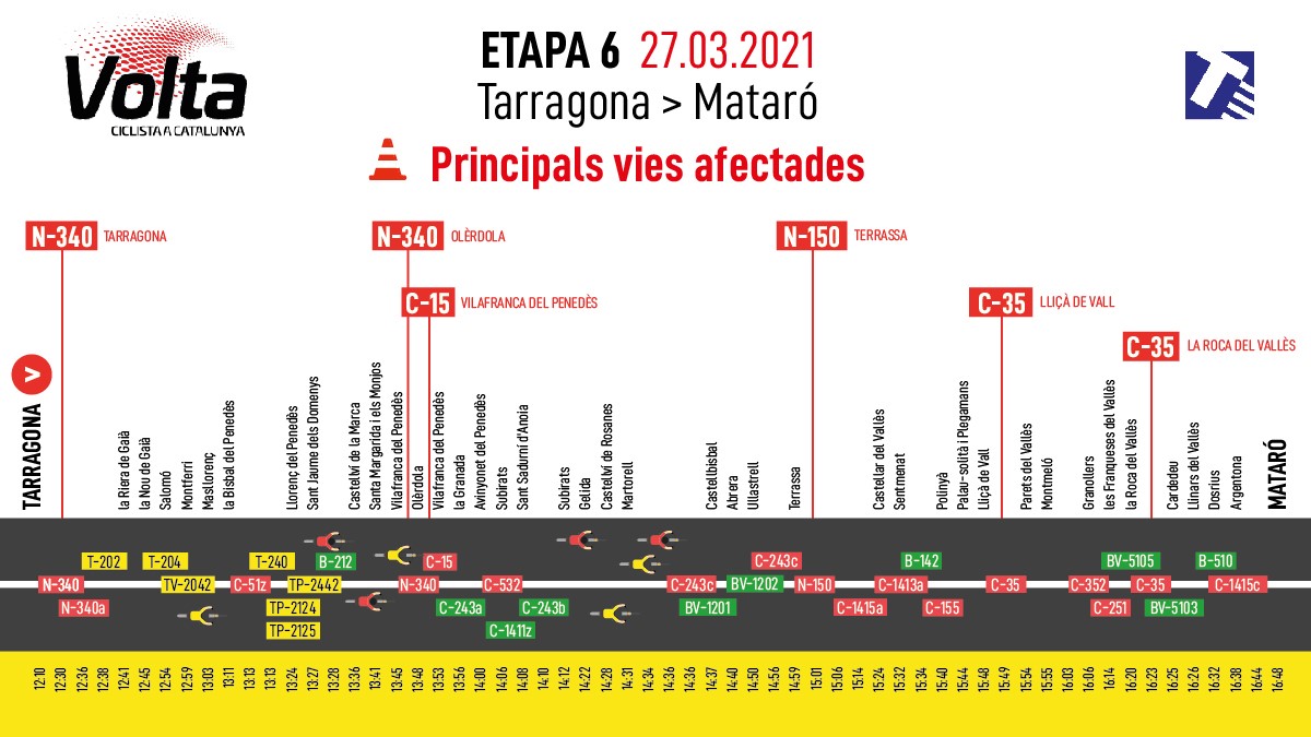 Esquema de la sisena etapa que travessa el Vallès Oriental