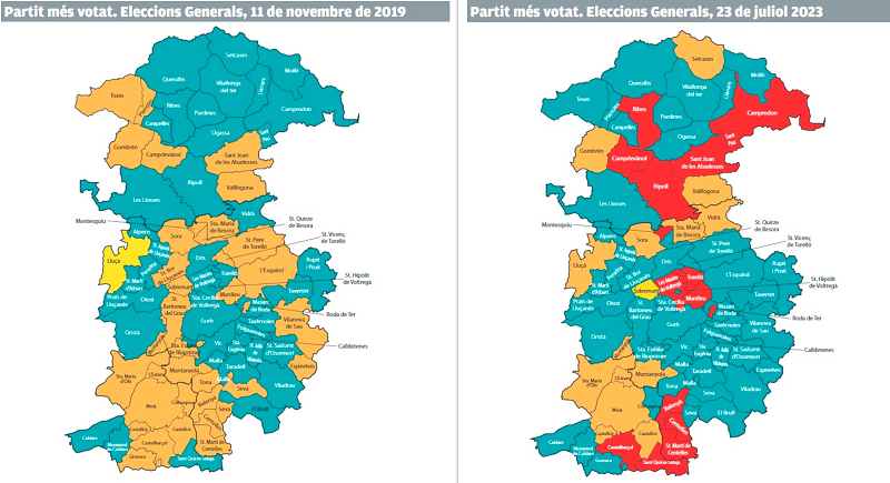 Comparativa dels partits més votats a Osona i al Ripollès a les generals de 2019 i a les de 2023