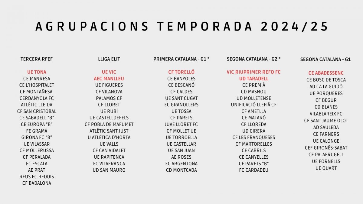 Agrupacions Temporada 2024/25