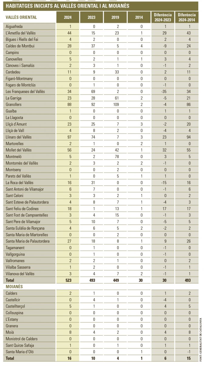 Les dades de gener a juny per mubnicipis