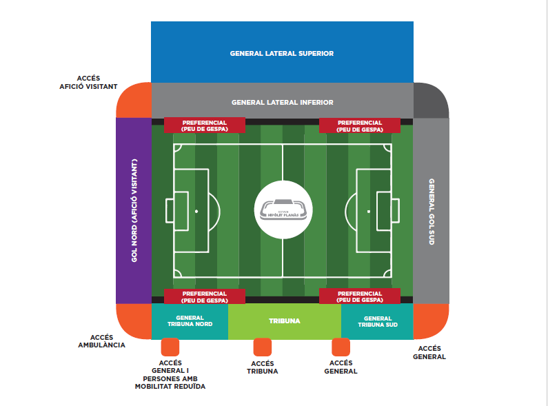 Esquema del camp amb les diferents zones per entrades