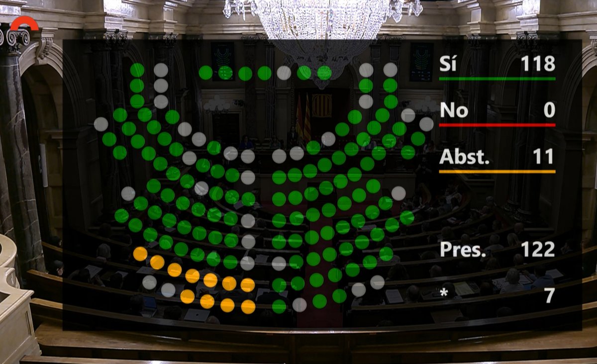 Resultats de la votació