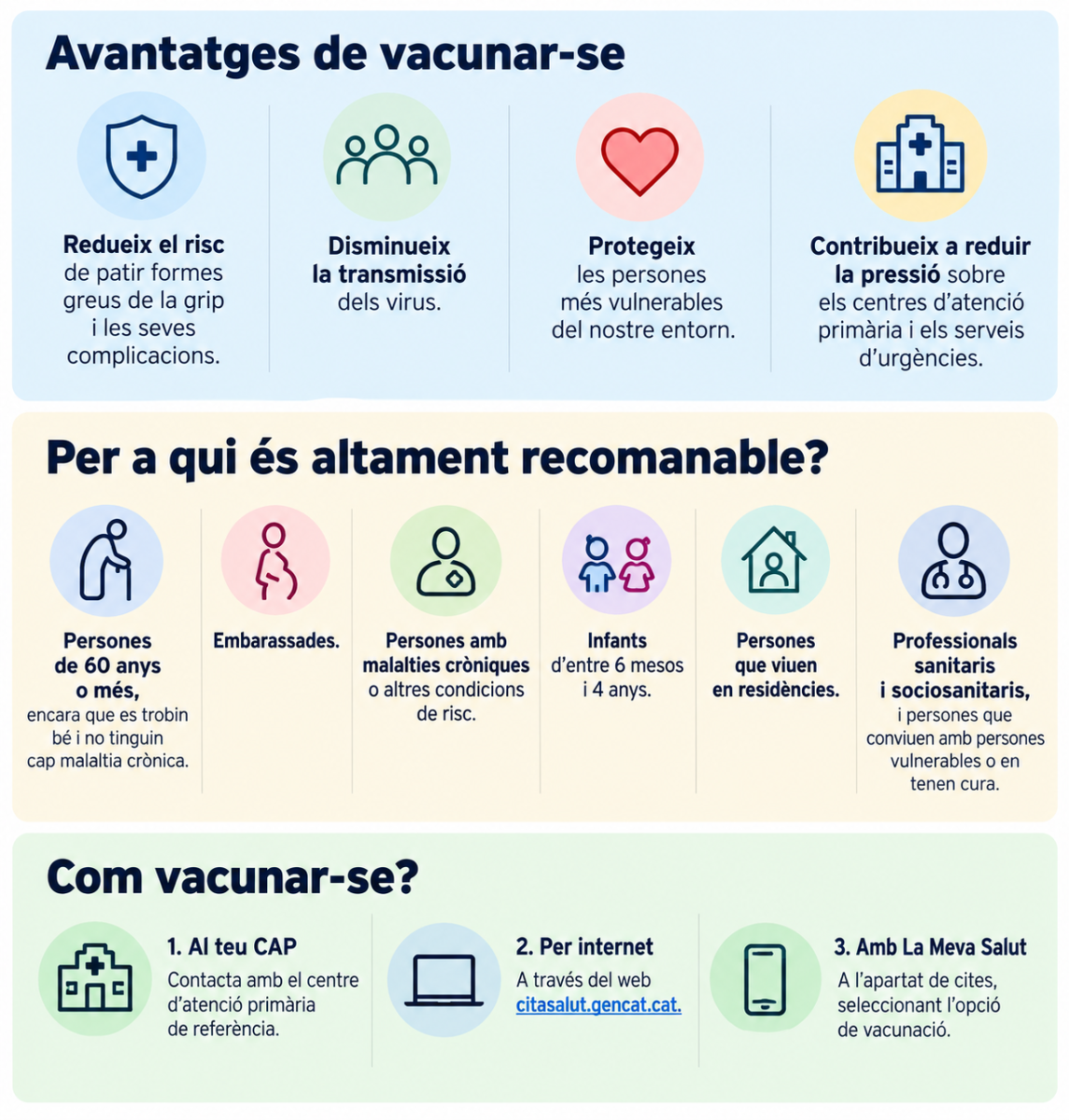 Infografia dels col·lectius amb vacunació recomanada contra la grip i la COVID-19 i les opcions per demanar cita